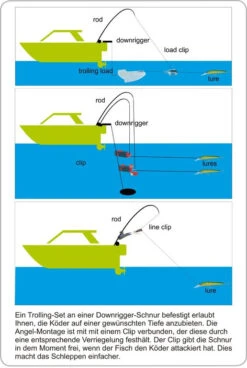 Robinson Trolling Clip 2 -Top-Shop Für Angelausrüstung Trolling Montagen dtaAATOMZiSC6iA 1280x1280