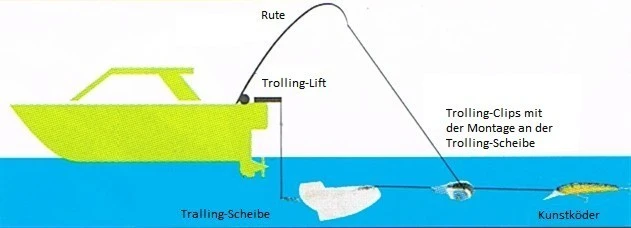 Behr Trolling Clip 3 Behr Trolling Clip